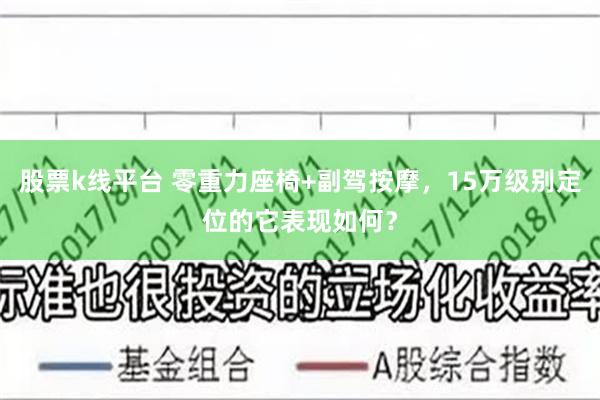 股票k线平台 零重力座椅+副驾按摩，15万级别定位的它表现如何？