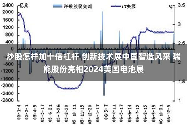 炒股怎样加十倍杠杆 创新技术展中国智造风采 瑞能股份亮相2024美国电池展