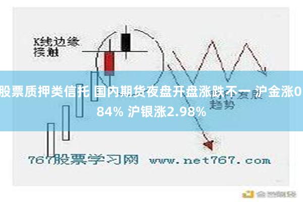 股票质押类信托 国内期货夜盘开盘涨跌不一 沪金涨0.84% 沪银涨2.98%