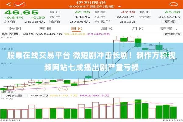 股票在线交易平台 微短剧冲击长剧！制作方称视频网站七成播出剧严重亏损