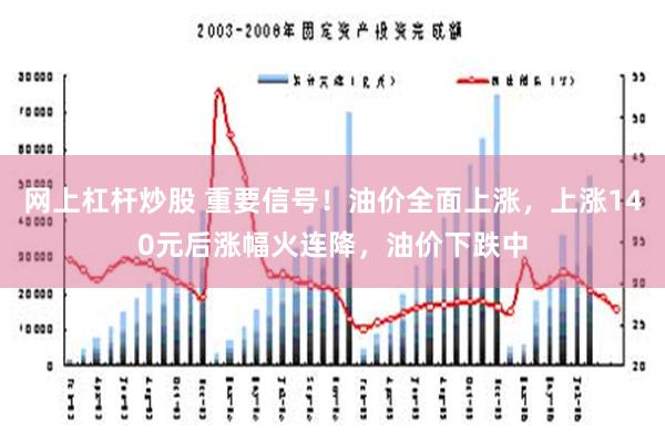 网上杠杆炒股 重要信号！油价全面上涨，上涨140元后涨幅火连降，油价下跌中