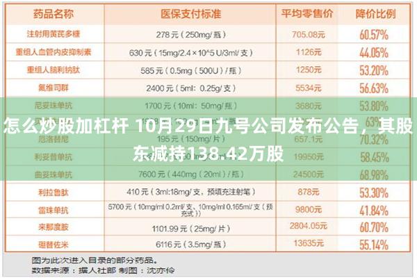 怎么炒股加杠杆 10月29日九号公司发布公告，其股东减持138.42万股