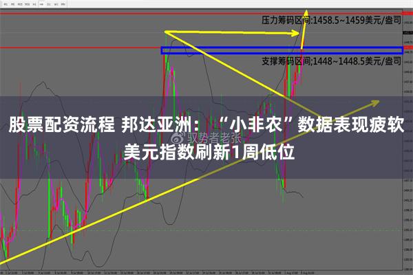 股票配资流程 邦达亚洲： “小非农”数据表现疲软 美元指数刷新1周低位