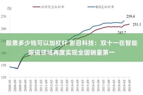 股票多少钱可以加杠杆 影目科技：双十一在智能眼镜领域再度实现全国销量第一