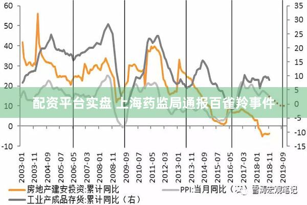 配资平台实盘 上海药监局通报百雀羚事件